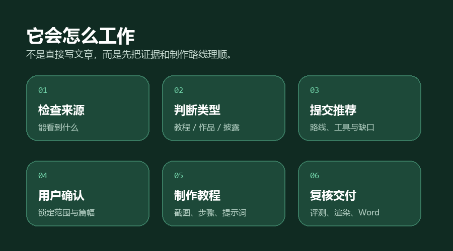 Video Tutorial Skill 工作步骤