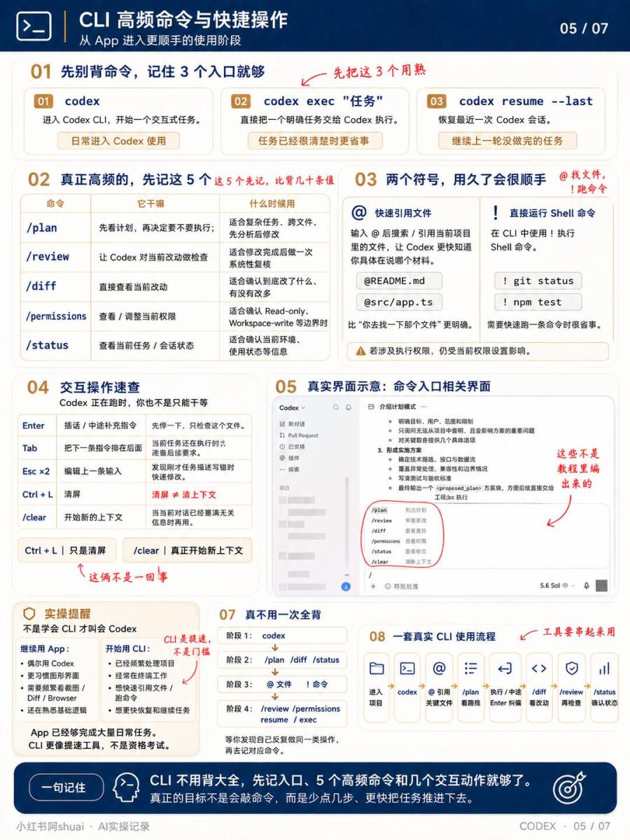 Codex从入门到精通 | 超详细图解（下） 图5