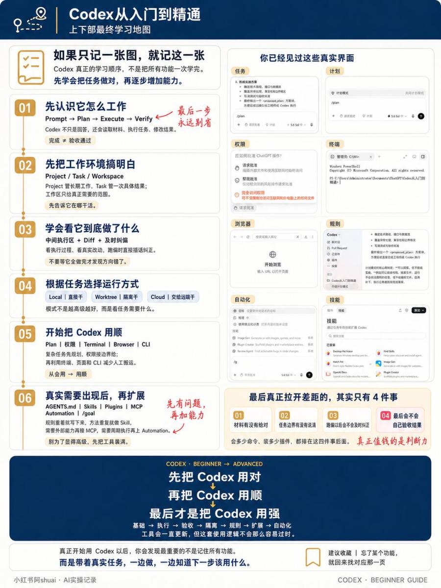 Codex从入门到精通 | 超详细图解（下） 图8