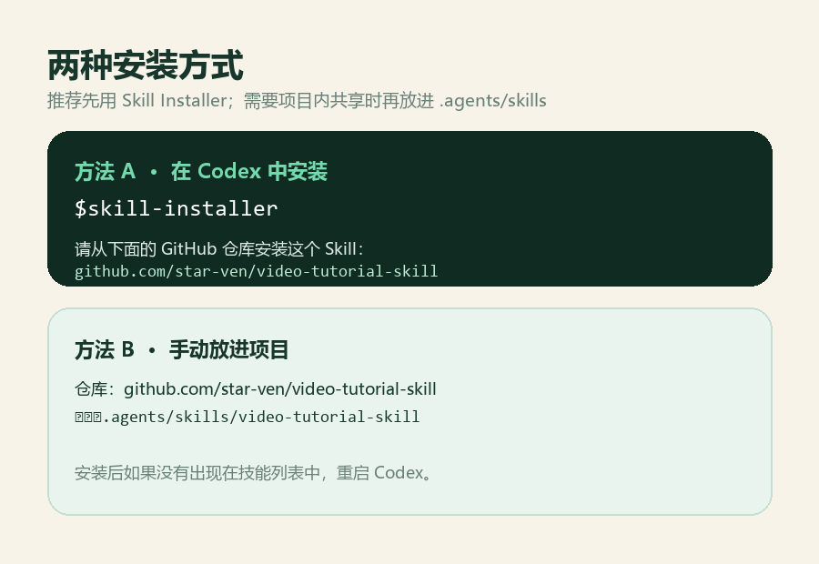 两种安装方式