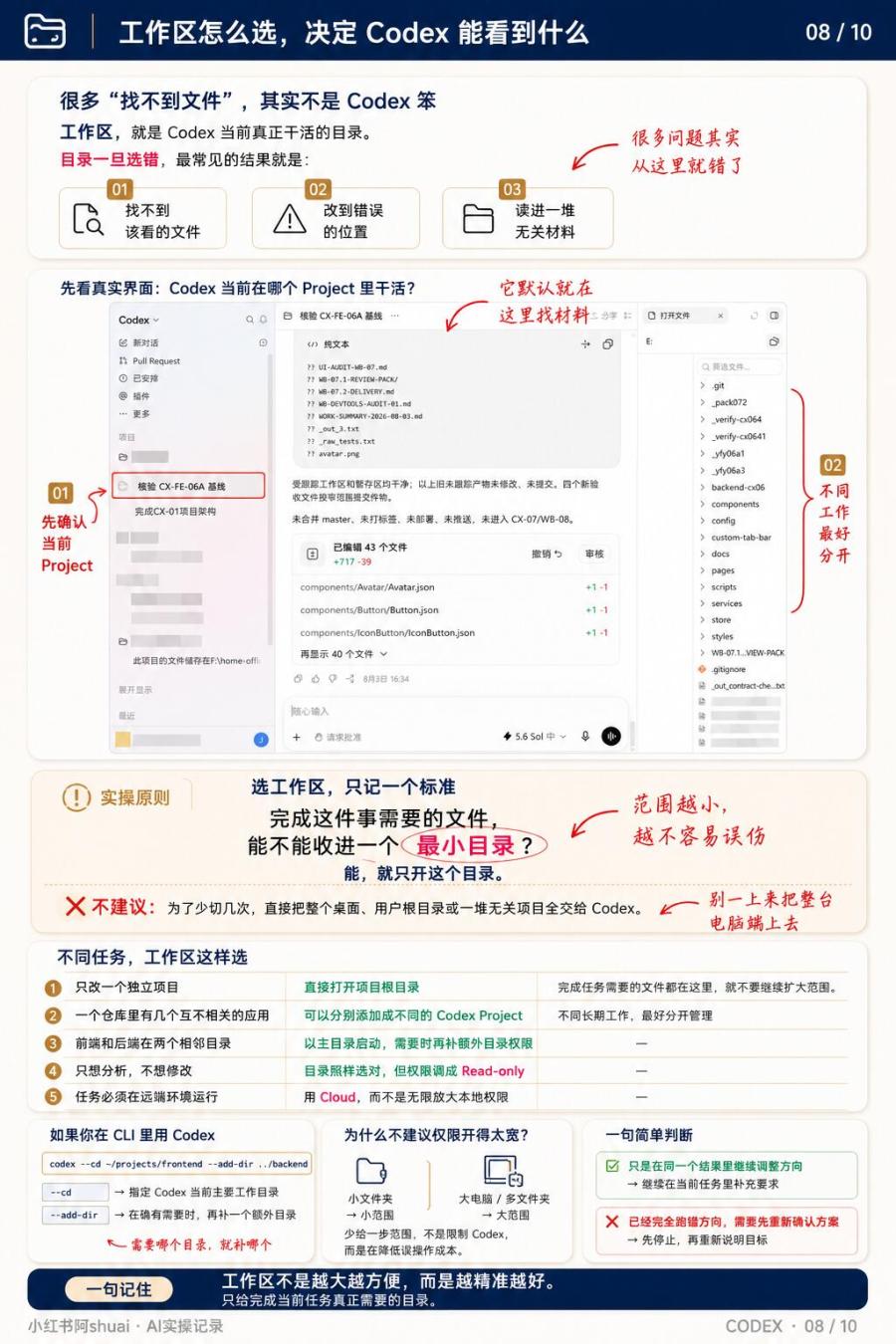 Codex从入门到精通 | 超详细图解（上） 图8