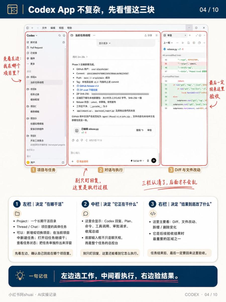 Codex从入门到精通 | 超详细图解（上） 图4
