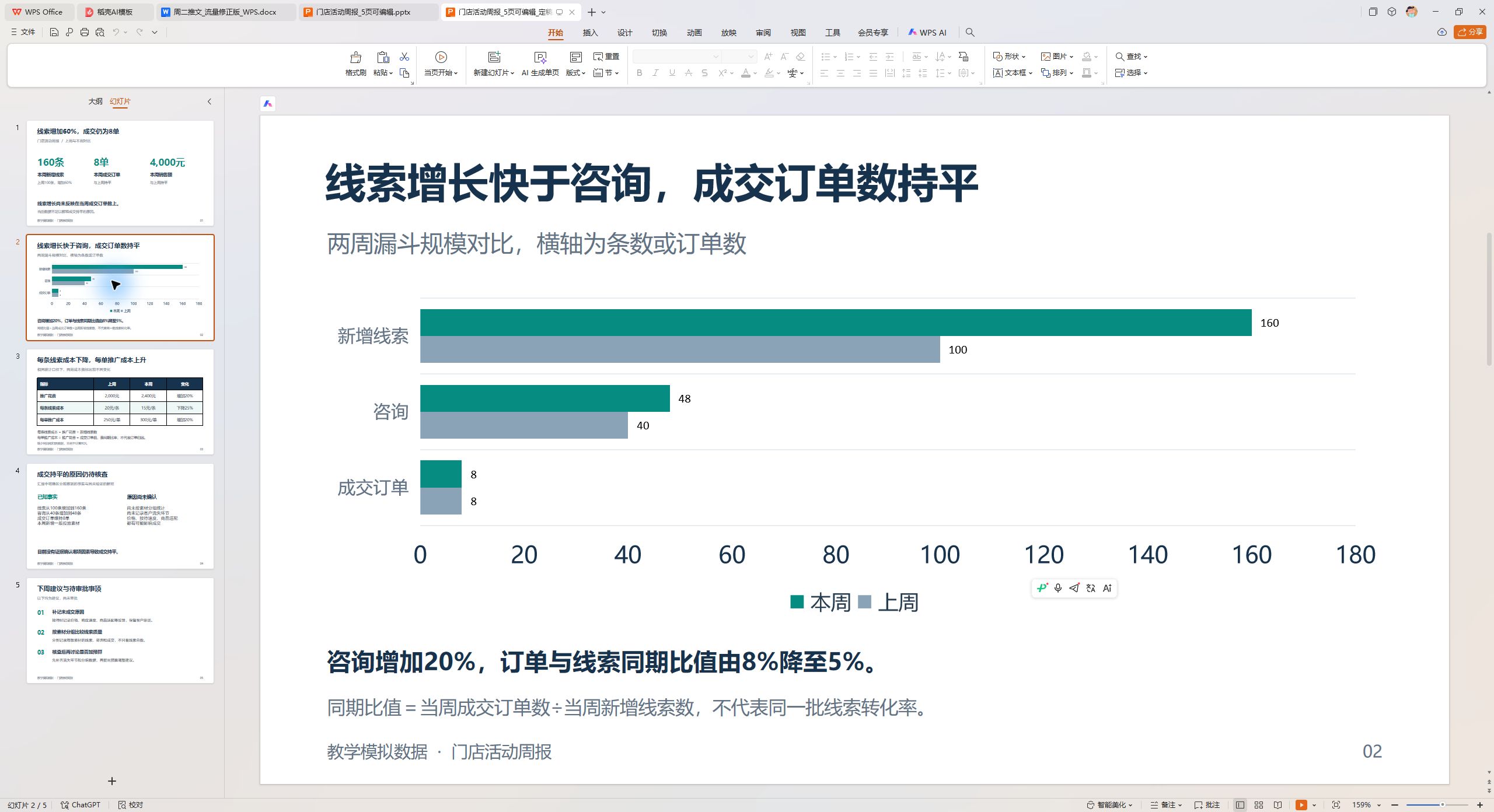 图2 WPS中的线索咨询成交对比页