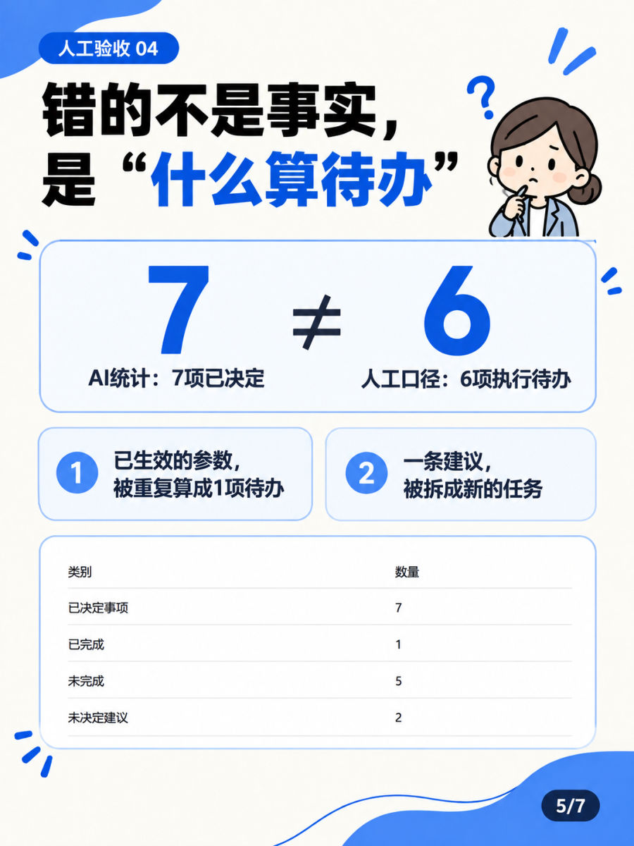 DeepSeek Harness实测｜待办多算了1项 图5