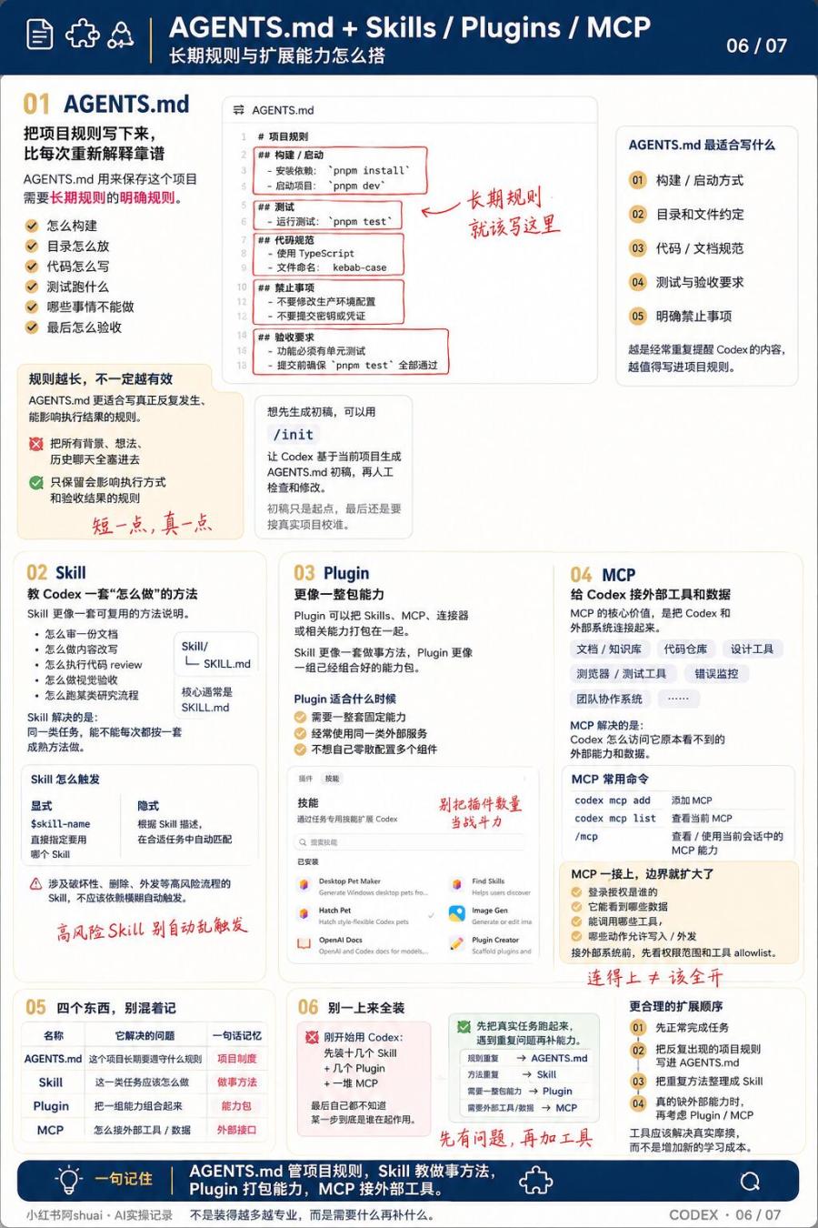Codex从入门到精通 | 超详细图解（下） 图6