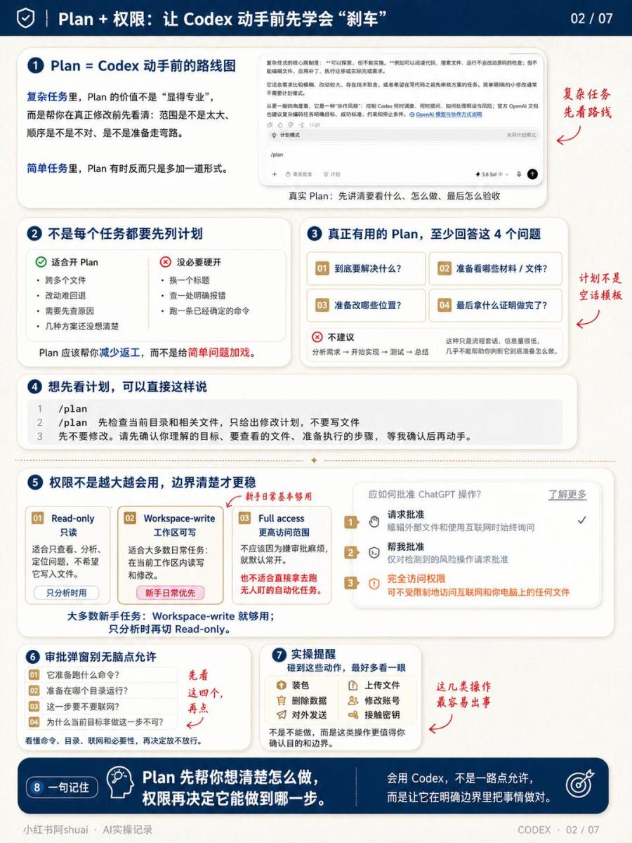 Codex从入门到精通 | 超详细图解（下） 图2